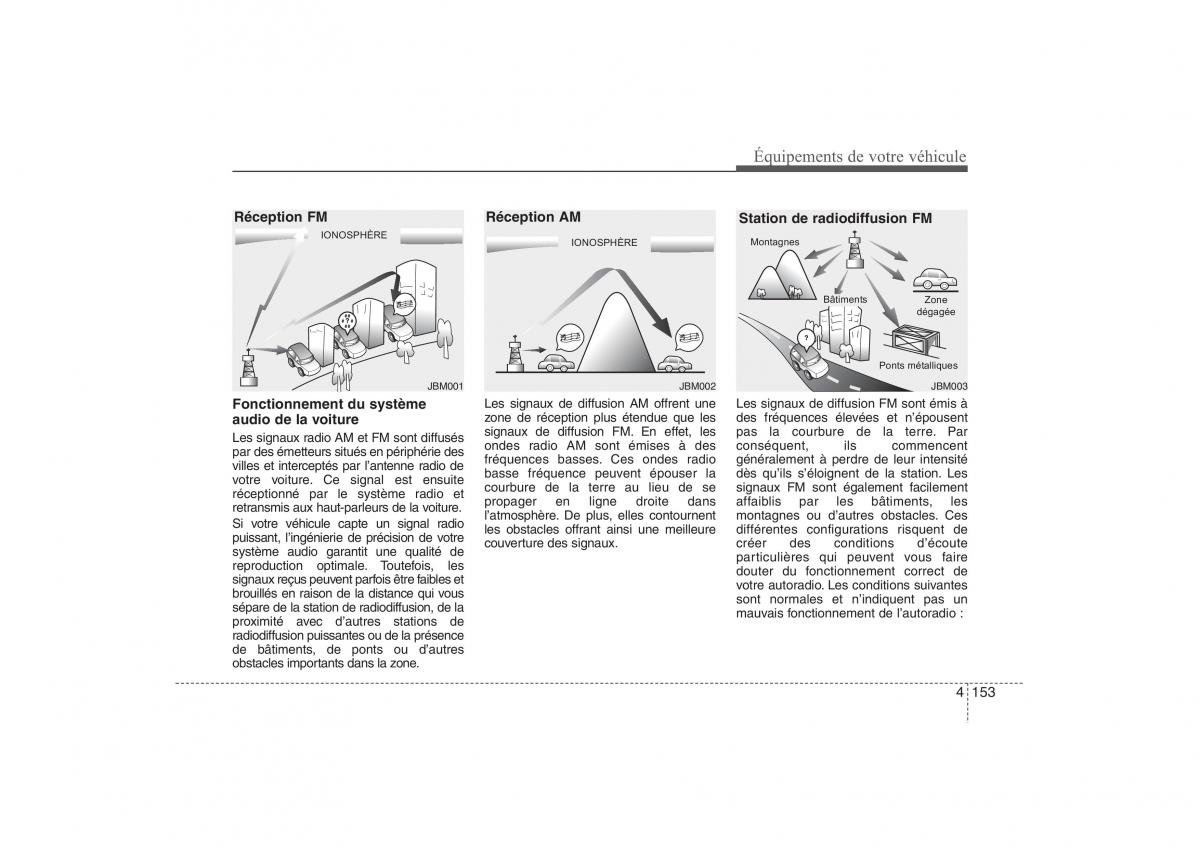 Hyundai ix35 Tucson II 2 manuel du proprietaire / page 243