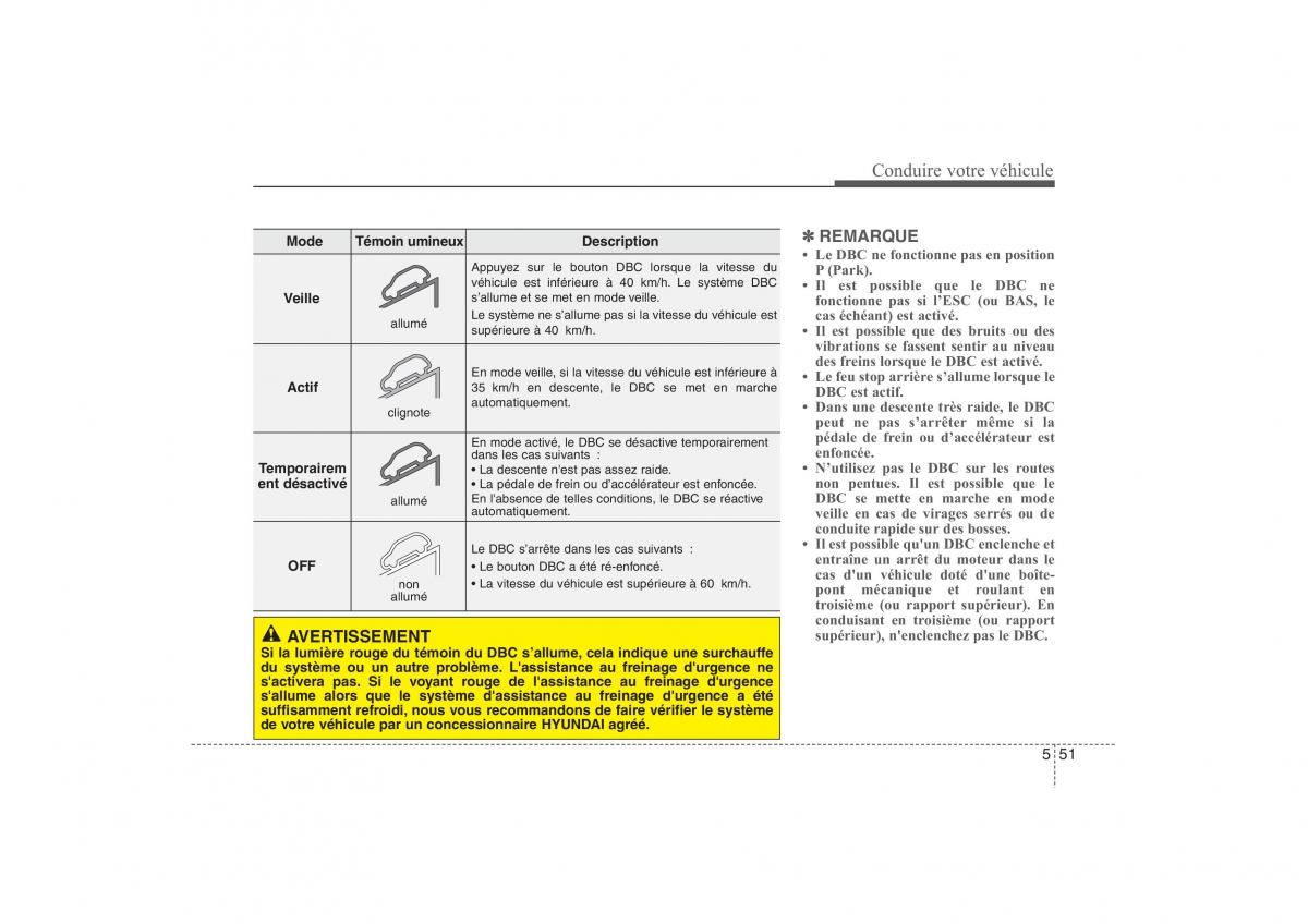 Hyundai ix35 Tucson II 2 manuel du proprietaire / page 411