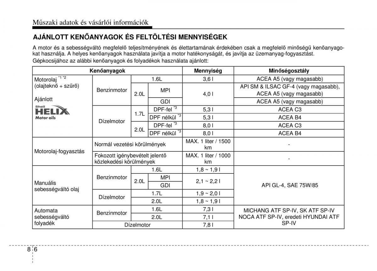 Hyundai ix35 Tucson II 2 Kezelesi utmutato / page 566