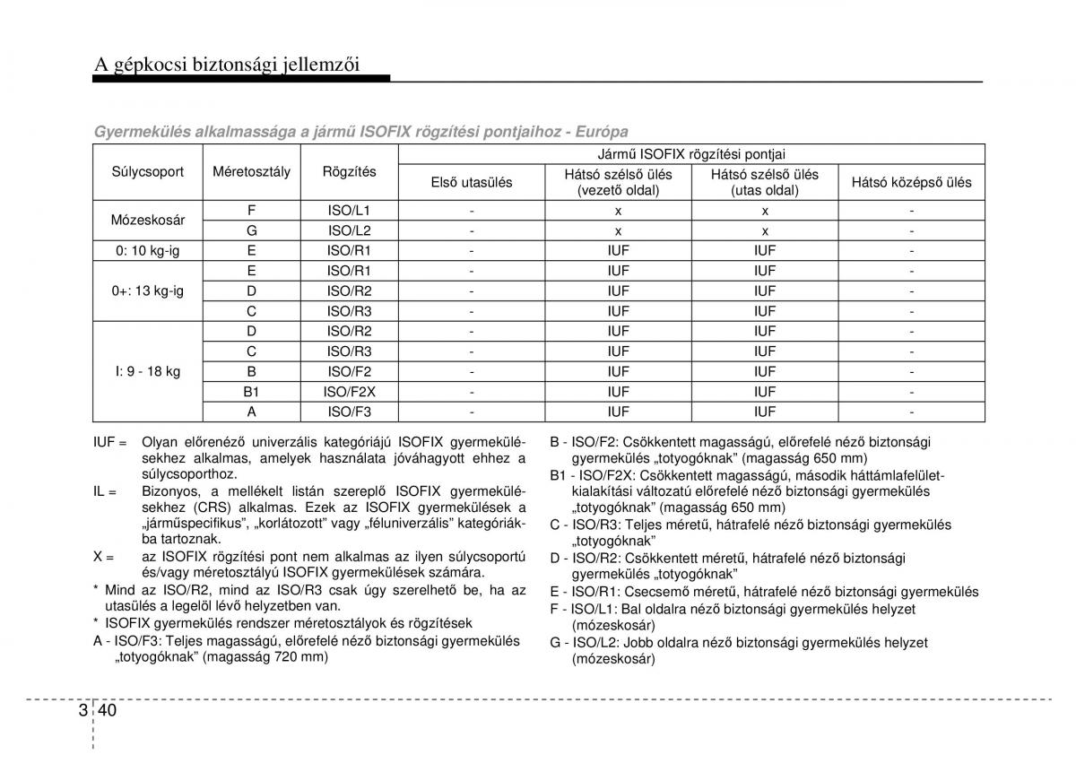 Hyundai ix35 Tucson II 2 Kezelesi utmutato / page 66