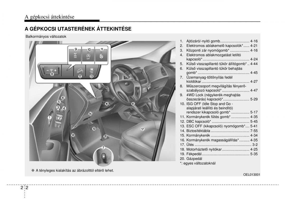 Hyundai ix35 Tucson II 2 Kezelesi utmutato / page 18