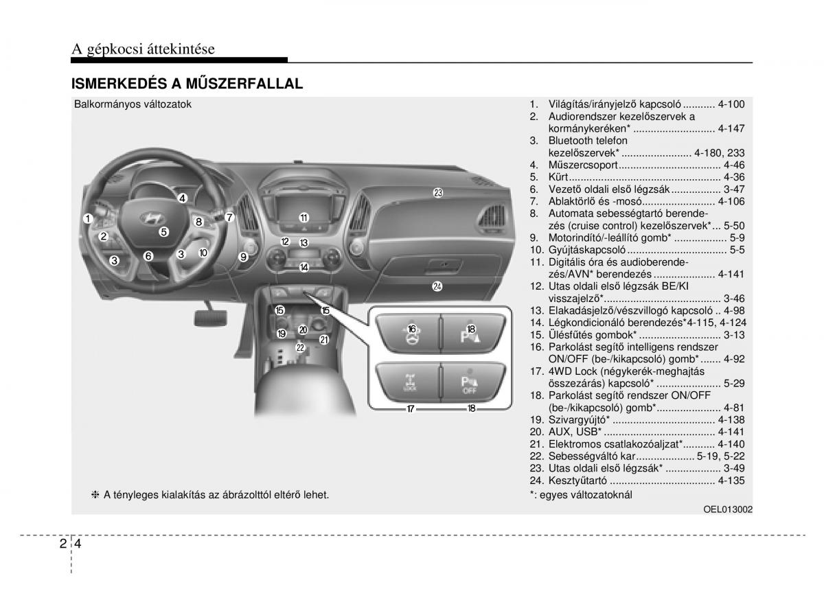 Hyundai ix35 Tucson II 2 Kezelesi utmutato / page 20