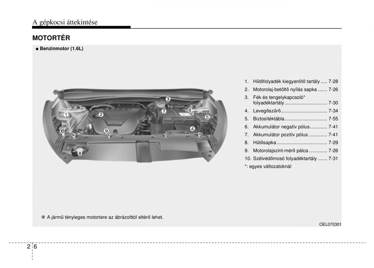 Hyundai ix35 Tucson II 2 Kezelesi utmutato / page 22