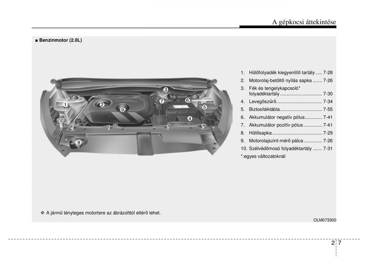 Hyundai ix35 Tucson II 2 Kezelesi utmutato / page 23