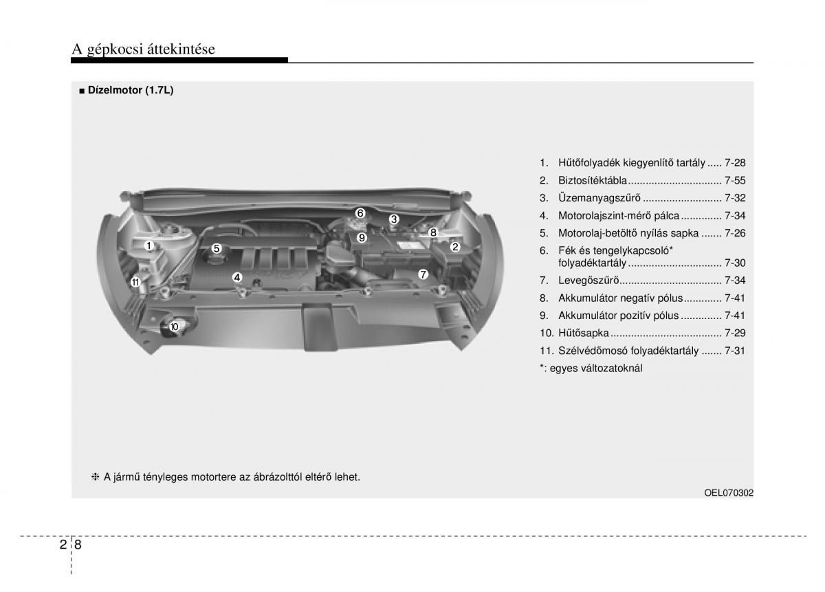 Hyundai ix35 Tucson II 2 Kezelesi utmutato / page 24