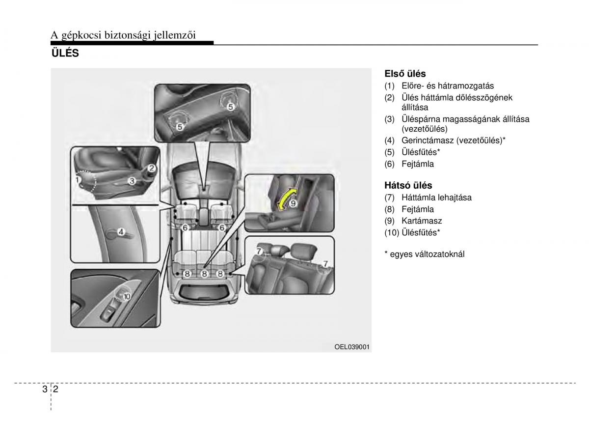 Hyundai ix35 Tucson II 2 Kezelesi utmutato / page 28