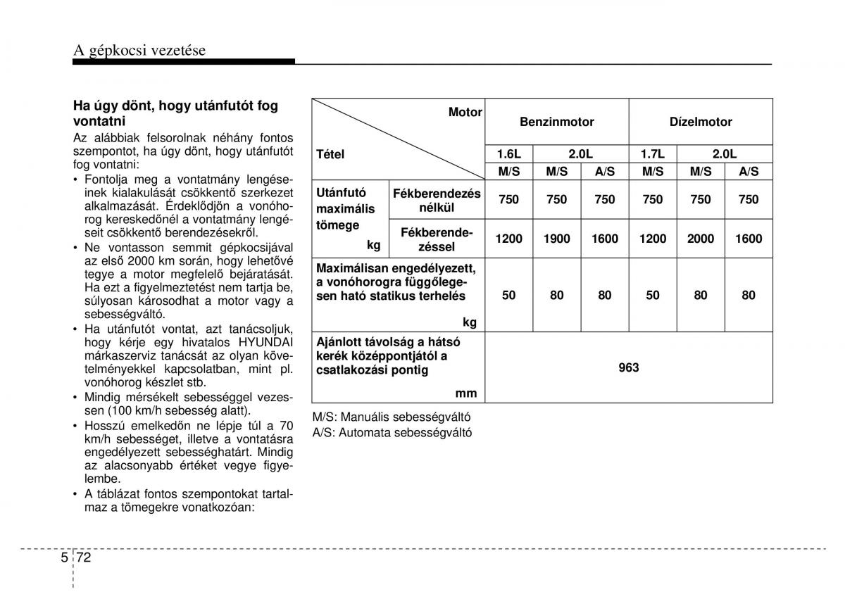 Hyundai ix35 Tucson II 2 Kezelesi utmutato / page 428