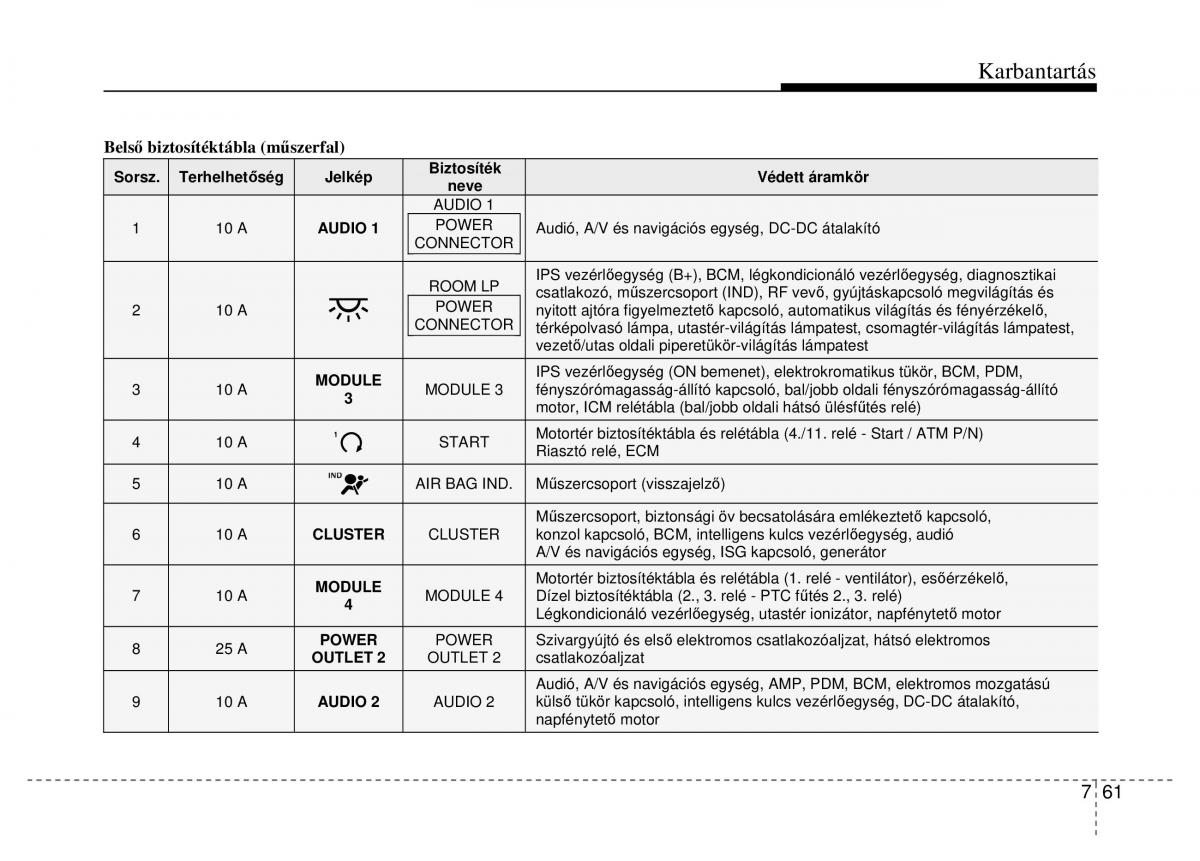 Hyundai ix35 Tucson II 2 Kezelesi utmutato / page 529