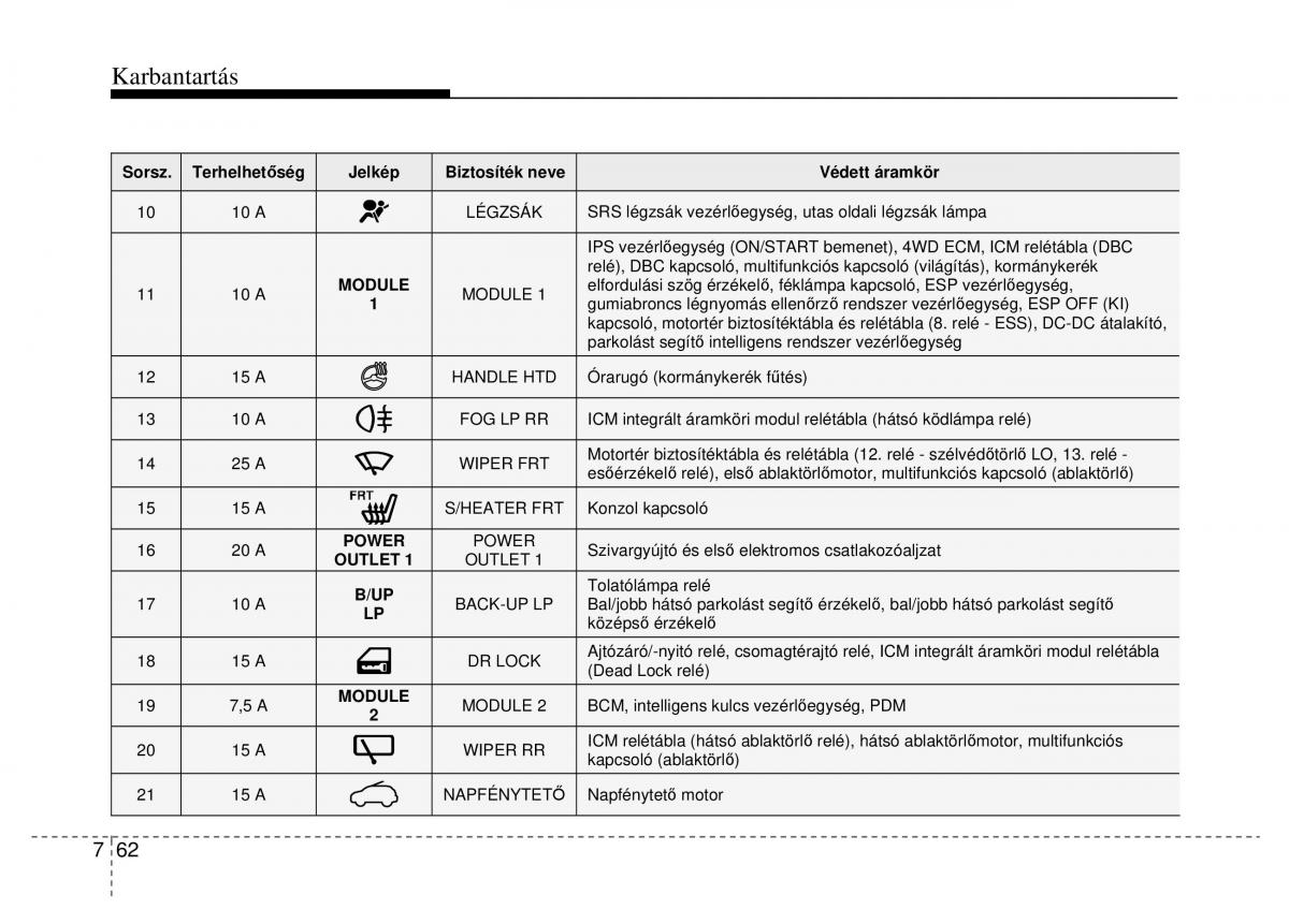 Hyundai ix35 Tucson II 2 Kezelesi utmutato / page 530