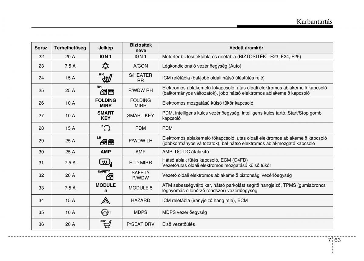 Hyundai ix35 Tucson II 2 Kezelesi utmutato / page 531