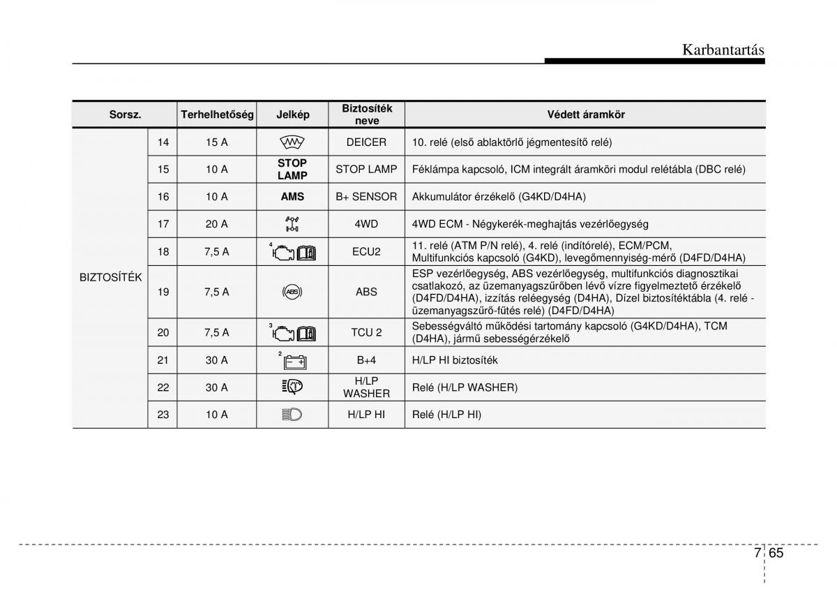 Hyundai ix35 Tucson II 2 Kezelesi utmutato / page 533