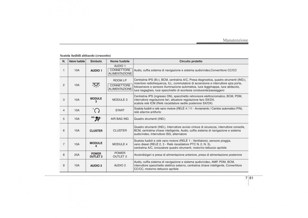 Hyundai ix35 Tucson II 2 manuale del proprietario / page 556