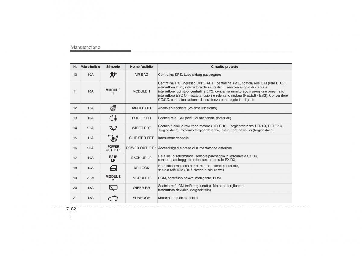 Hyundai ix35 Tucson II 2 manuale del proprietario / page 557