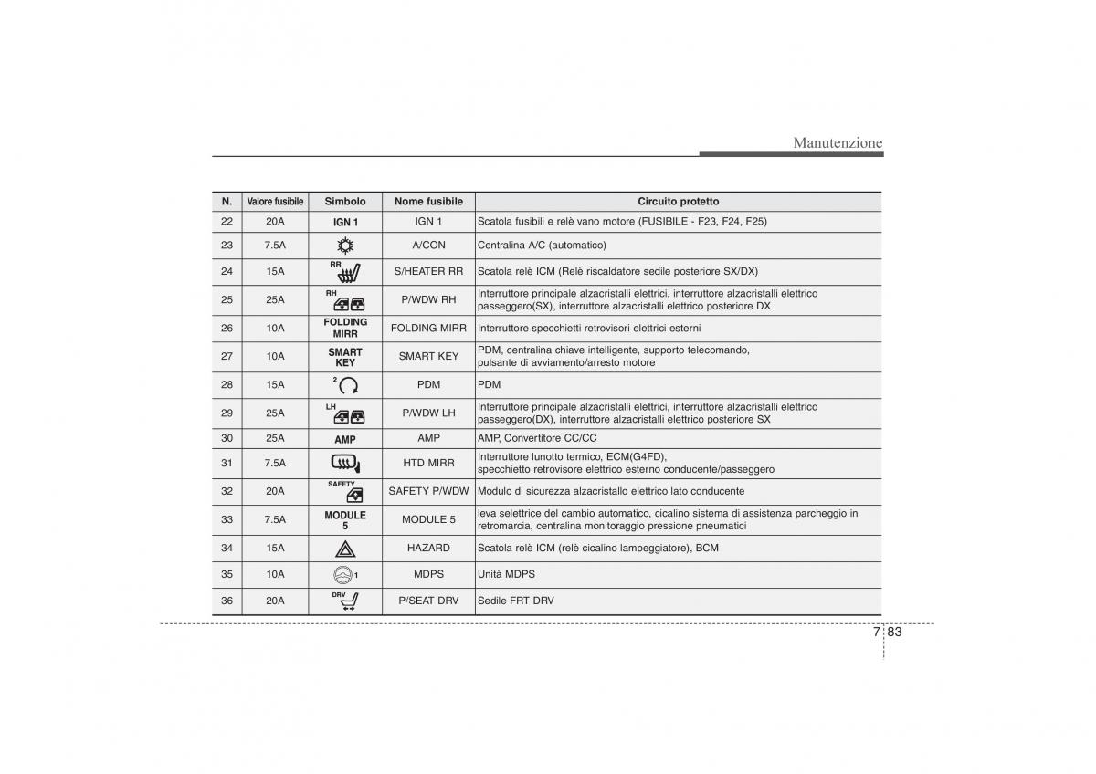 Hyundai ix35 Tucson II 2 manuale del proprietario / page 558