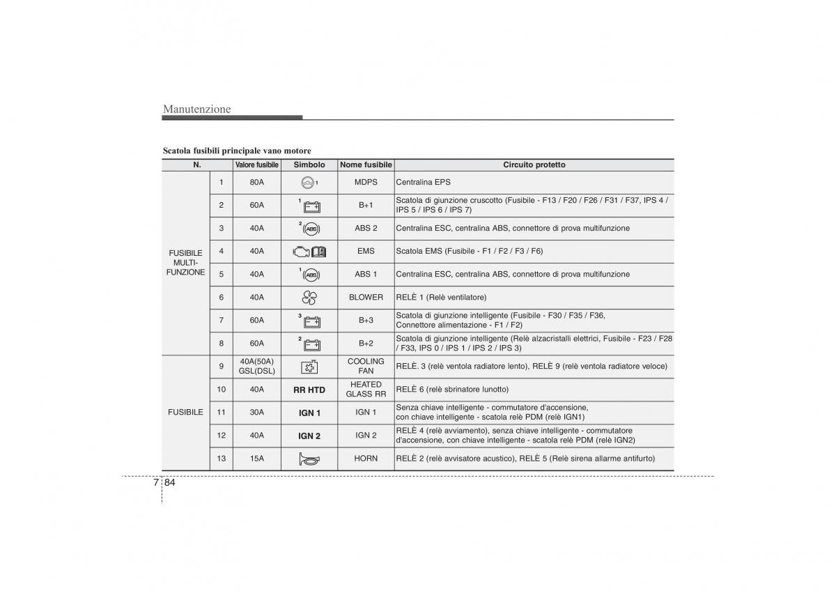 Hyundai ix35 Tucson II 2 manuale del proprietario / page 559