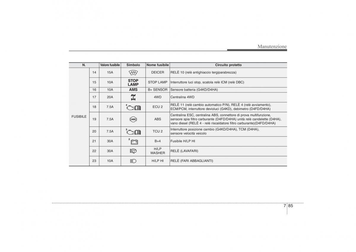 Hyundai ix35 Tucson II 2 manuale del proprietario / page 560