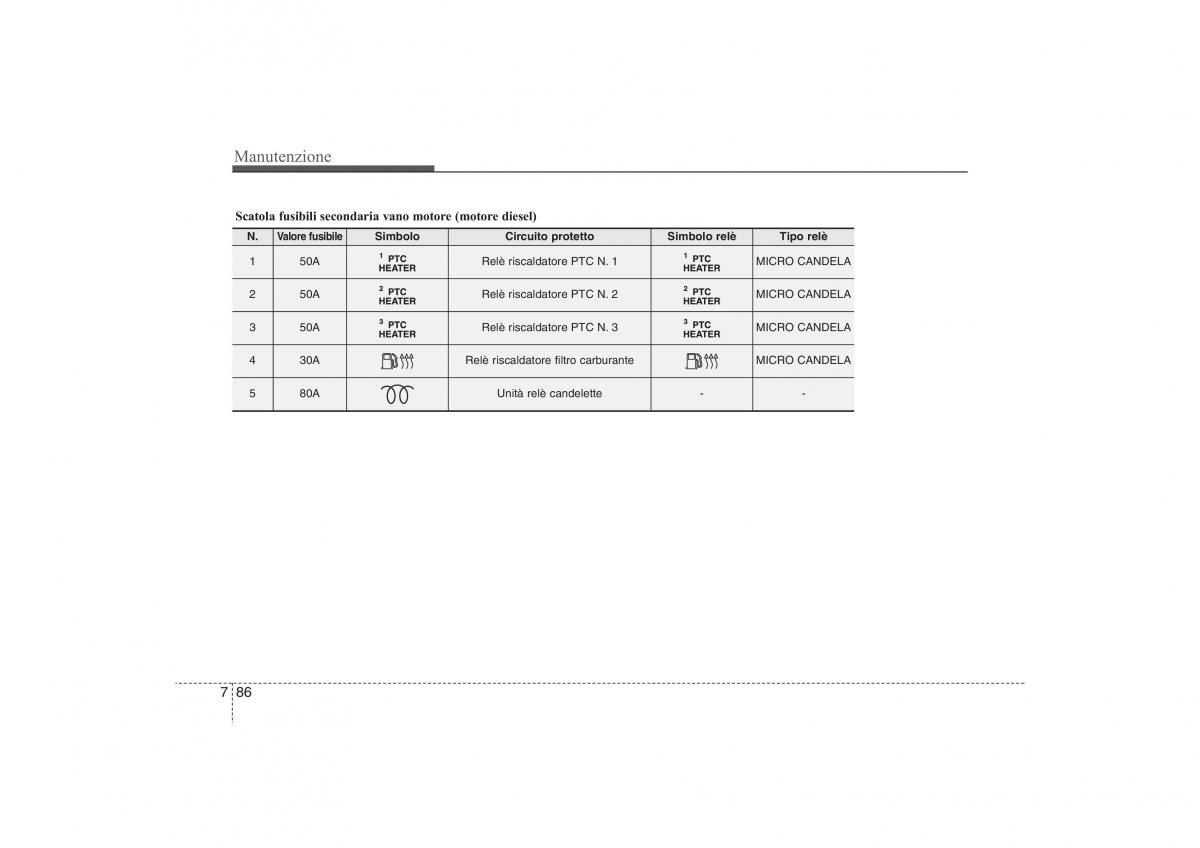 Hyundai ix35 Tucson II 2 manuale del proprietario / page 561