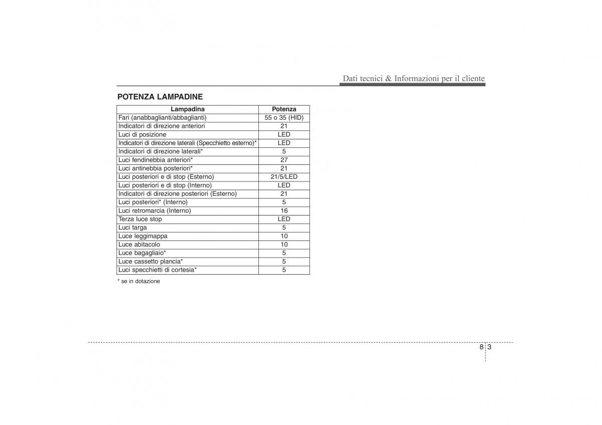 Hyundai ix35 Tucson II 2 manuale del proprietario / page 590