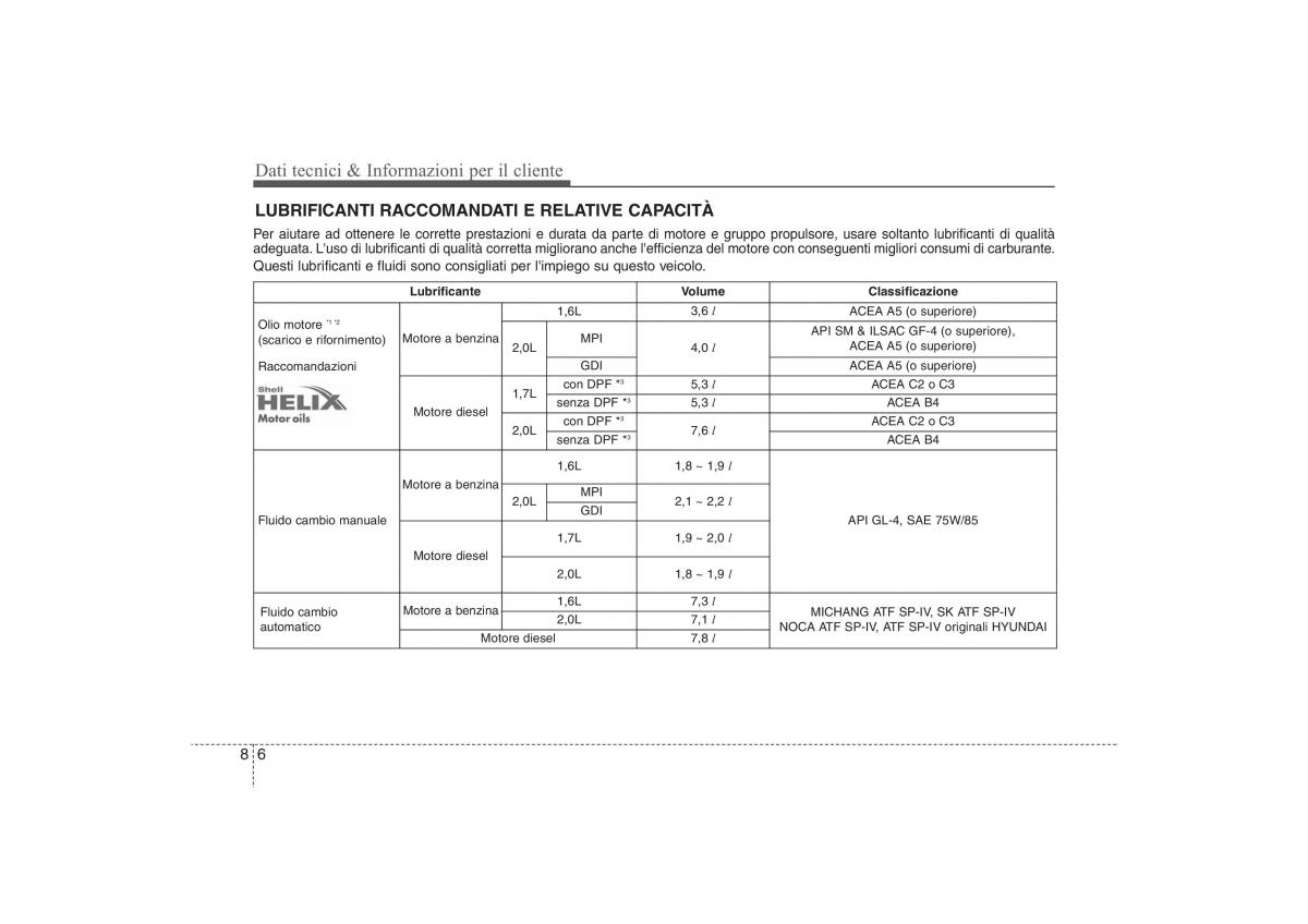 Hyundai ix35 Tucson II 2 manuale del proprietario / page 593