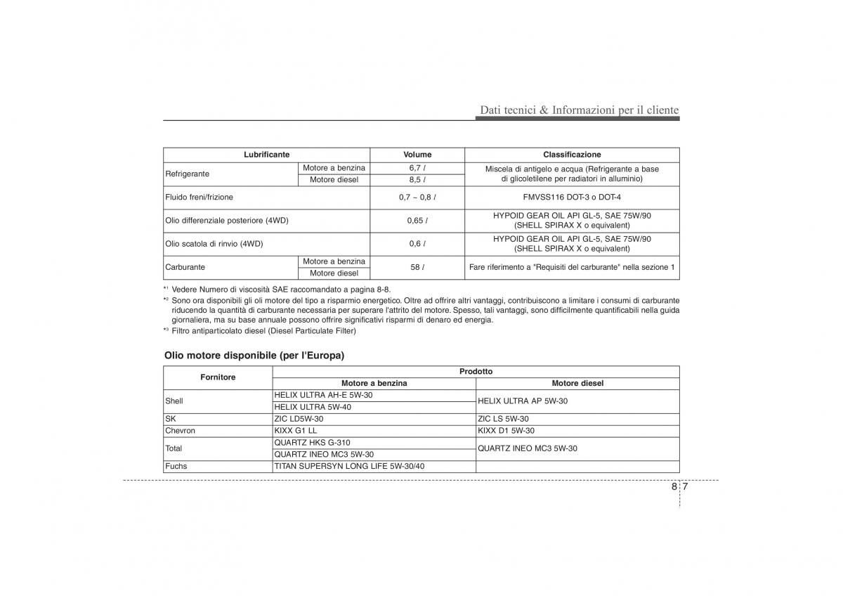 Hyundai ix35 Tucson II 2 manuale del proprietario / page 594