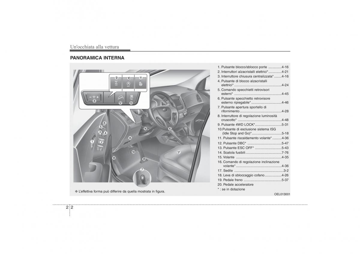 Hyundai ix35 Tucson II 2 manuale del proprietario / page 15