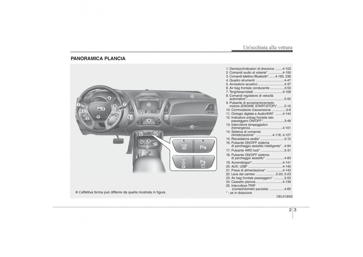 Hyundai ix35 Tucson II 2 manuale del proprietario / page 16