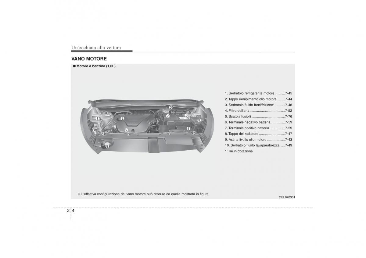 Hyundai ix35 Tucson II 2 manuale del proprietario / page 17