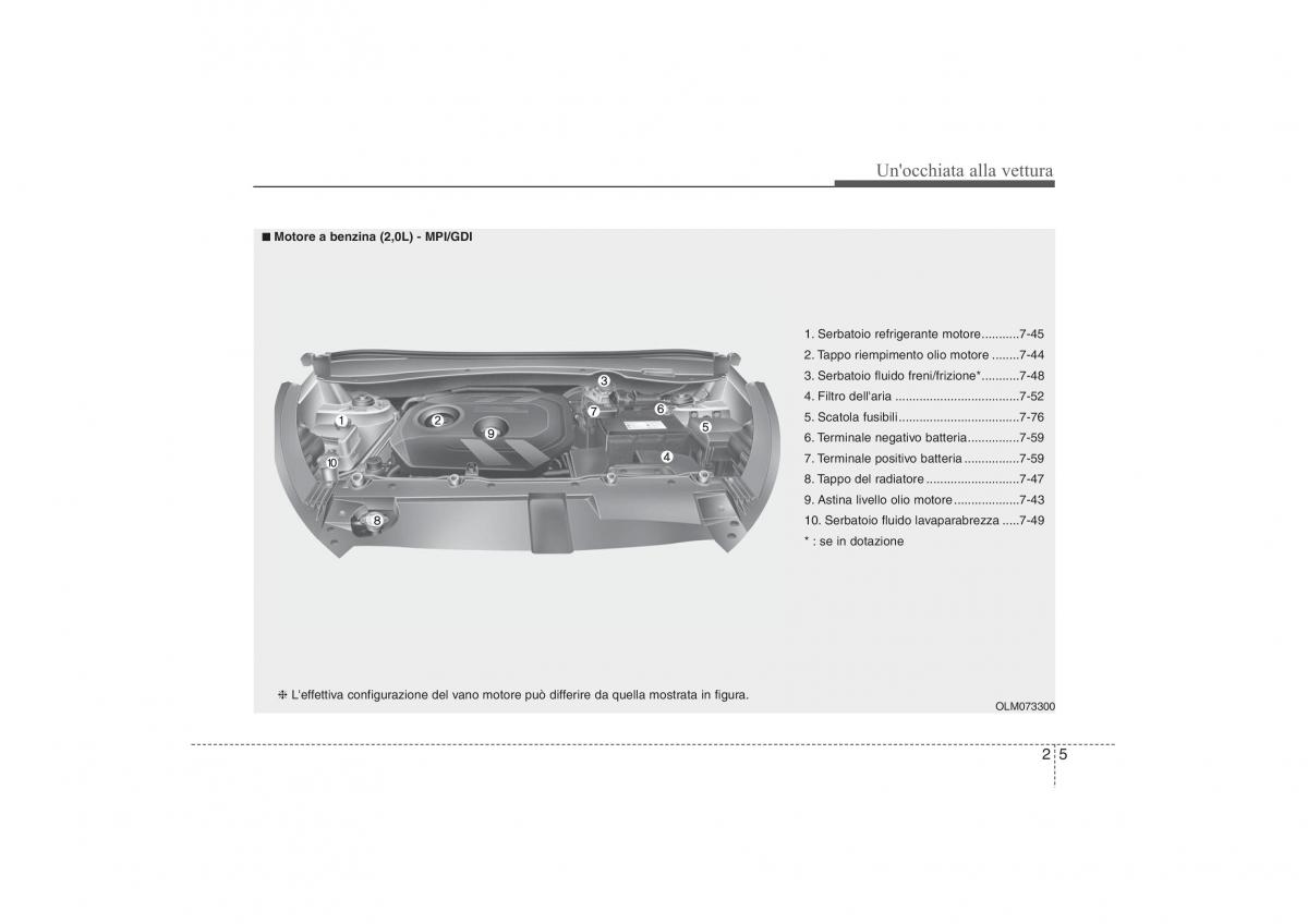 Hyundai ix35 Tucson II 2 manuale del proprietario / page 18