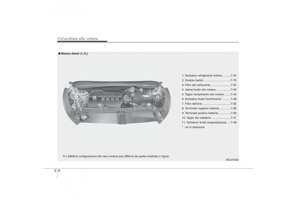 Hyundai ix35 Tucson II 2 manuale del proprietario / page 19