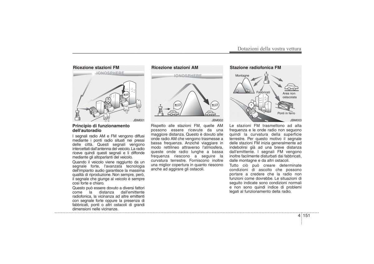 Hyundai ix35 Tucson II 2 manuale del proprietario / page 240