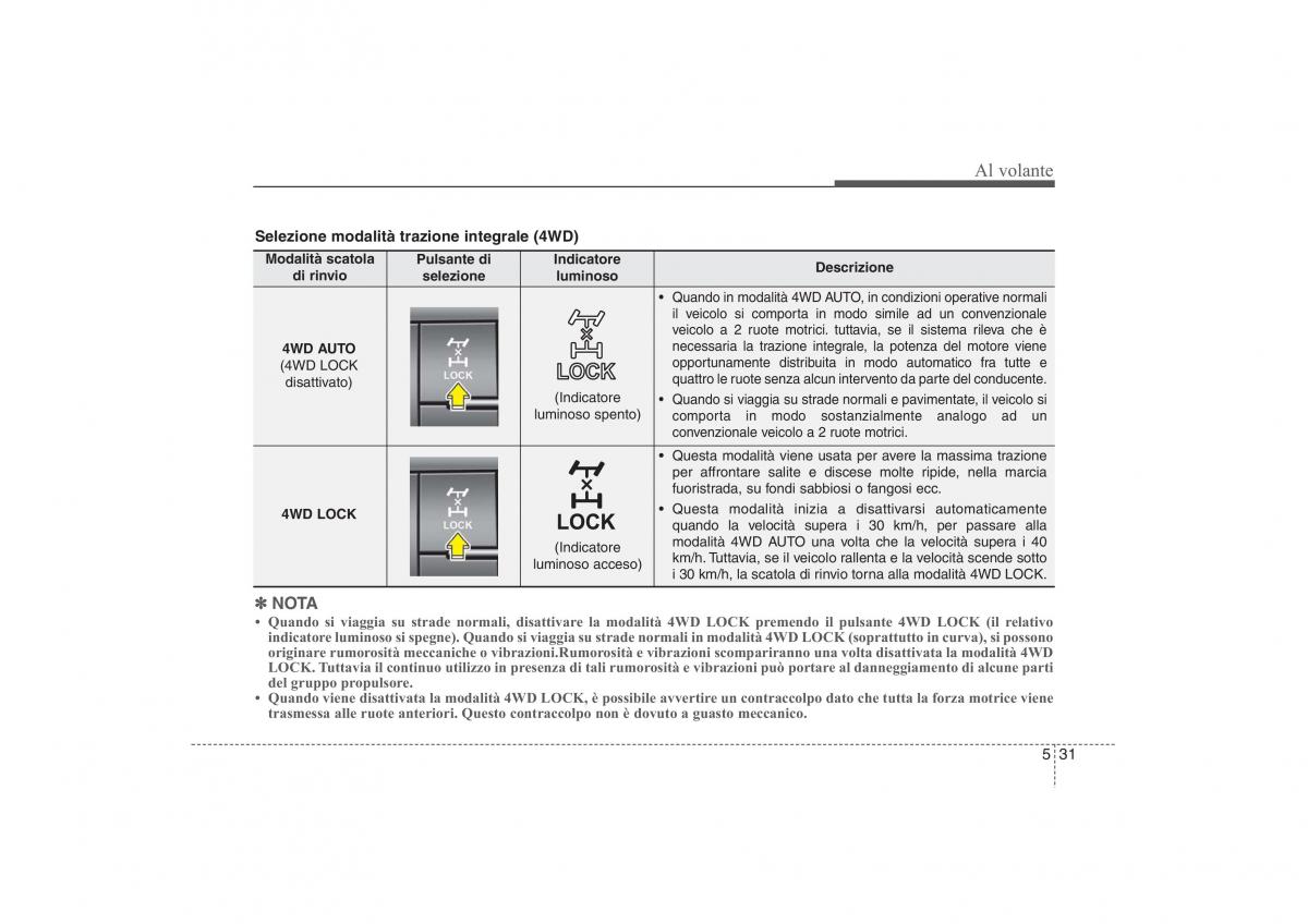 Hyundai ix35 Tucson II 2 manuale del proprietario / page 387