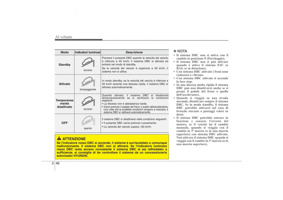 Hyundai ix35 Tucson II 2 manuale del proprietario / page 404