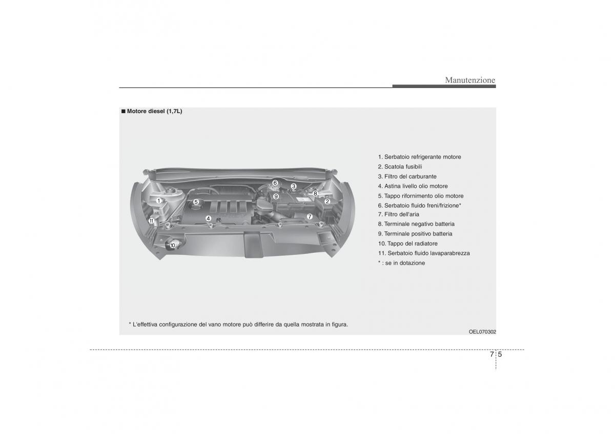 Hyundai ix35 Tucson II 2 manuale del proprietario / page 480