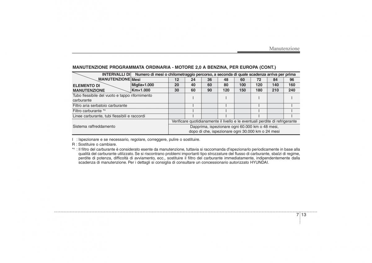 Hyundai ix35 Tucson II 2 manuale del proprietario / page 488