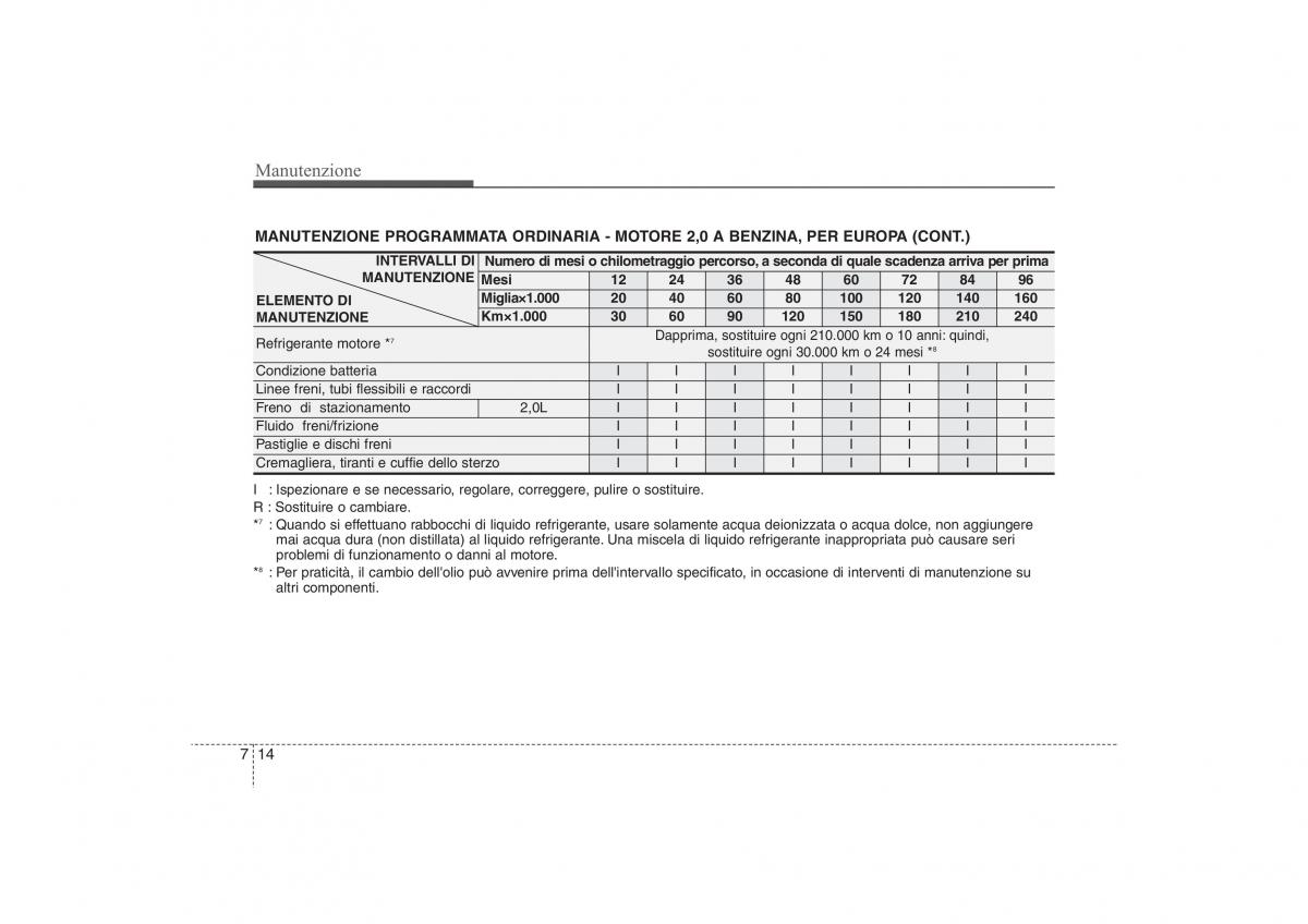 Hyundai ix35 Tucson II 2 manuale del proprietario / page 489