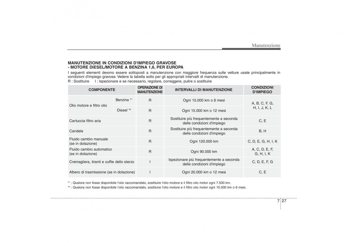 Hyundai ix35 Tucson II 2 manuale del proprietario / page 502