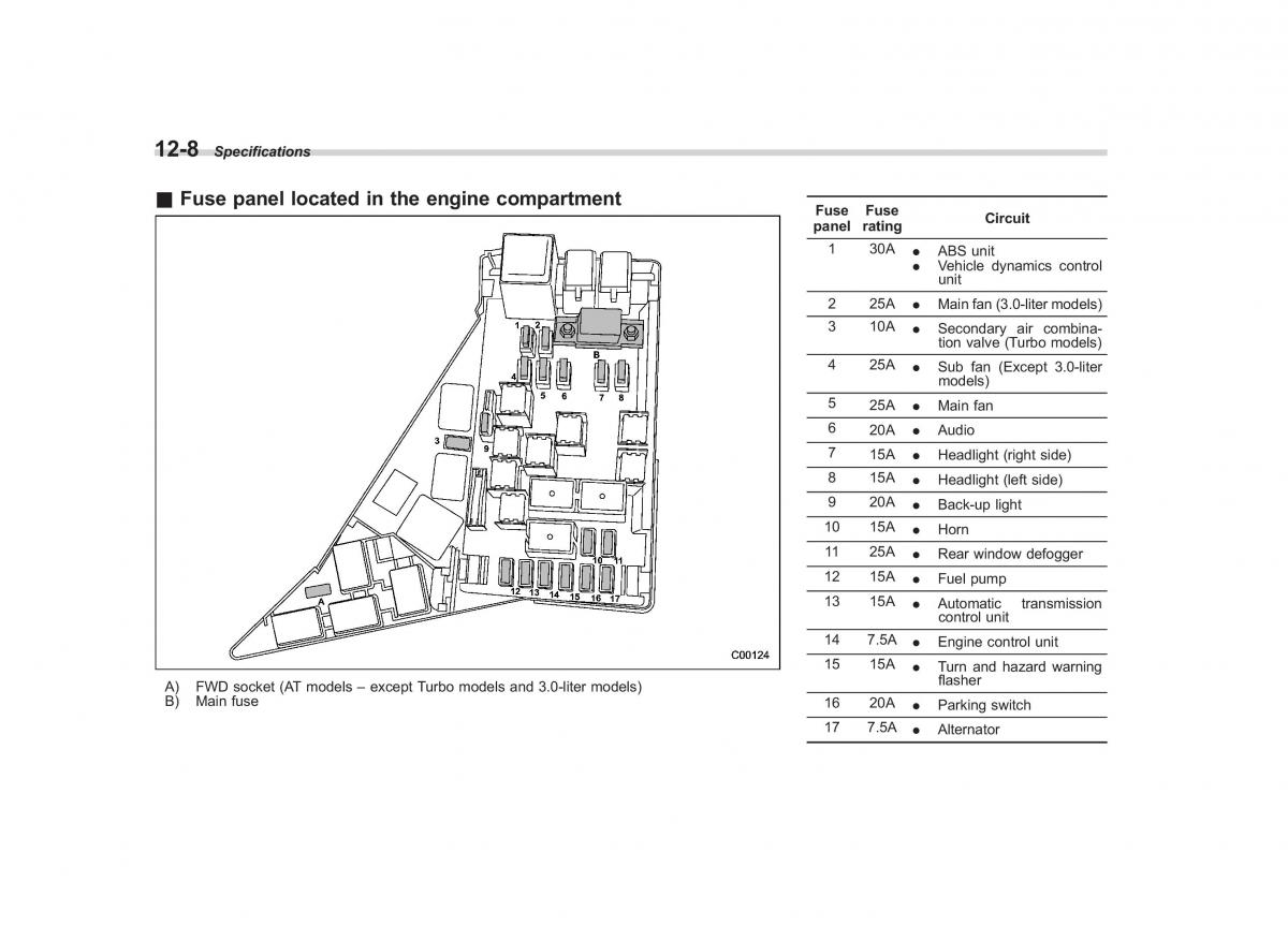 Subaru Outback Legacy III 3 owners manual / page 414