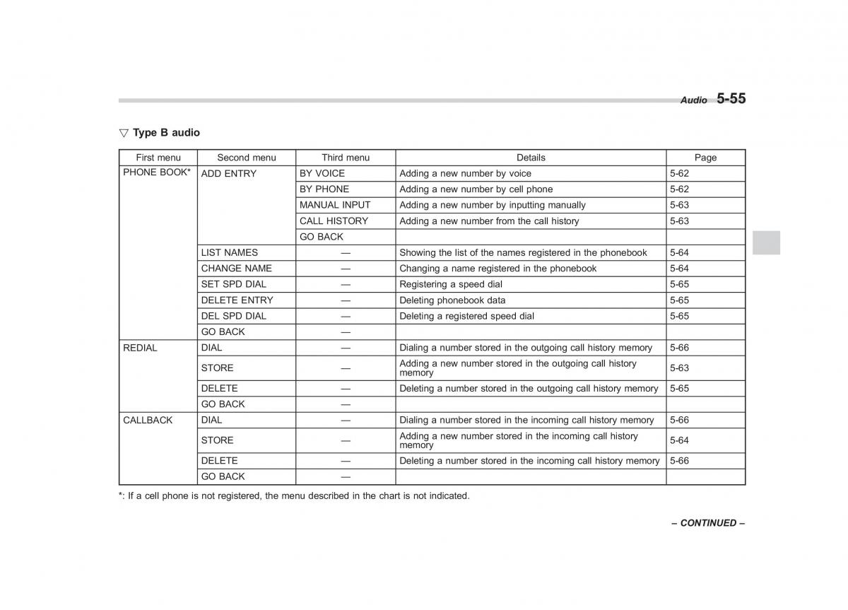 Subaru Outback Legacy IV 4 owners manual / page 238