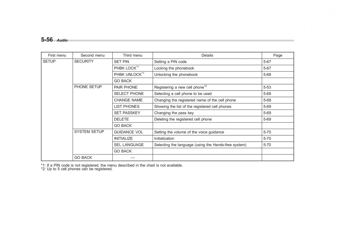 Subaru Outback Legacy IV 4 owners manual / page 239