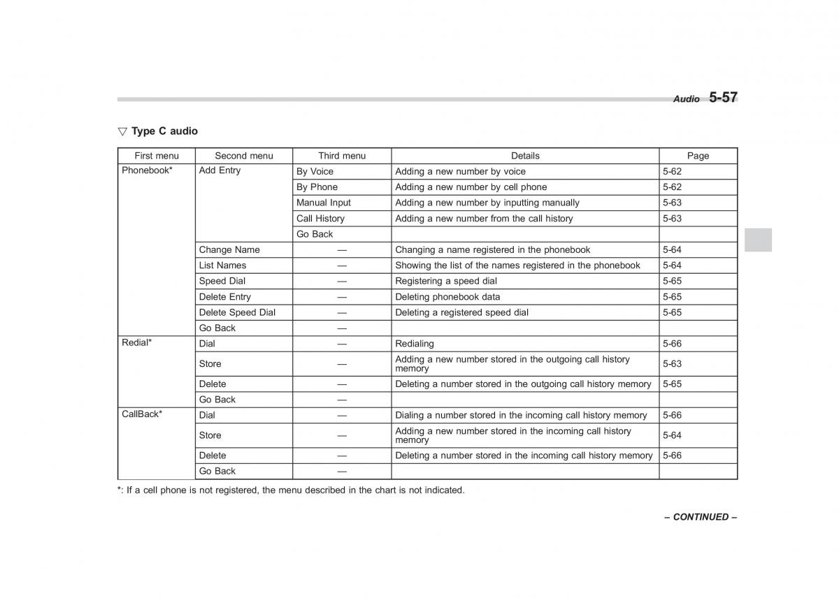 Subaru Outback Legacy IV 4 owners manual / page 240