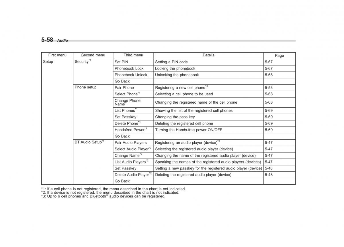 Subaru Outback Legacy IV 4 owners manual / page 241