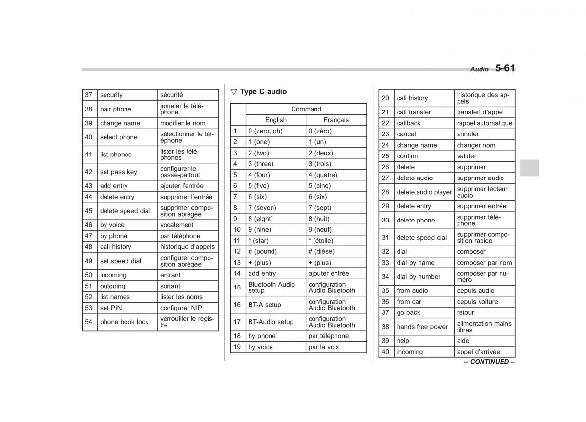 Subaru Outback Legacy IV 4 owners manual / page 244