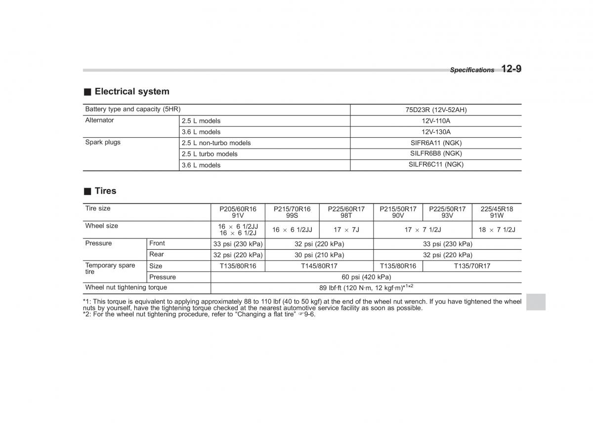 Subaru Outback Legacy IV 4 owners manual / page 436