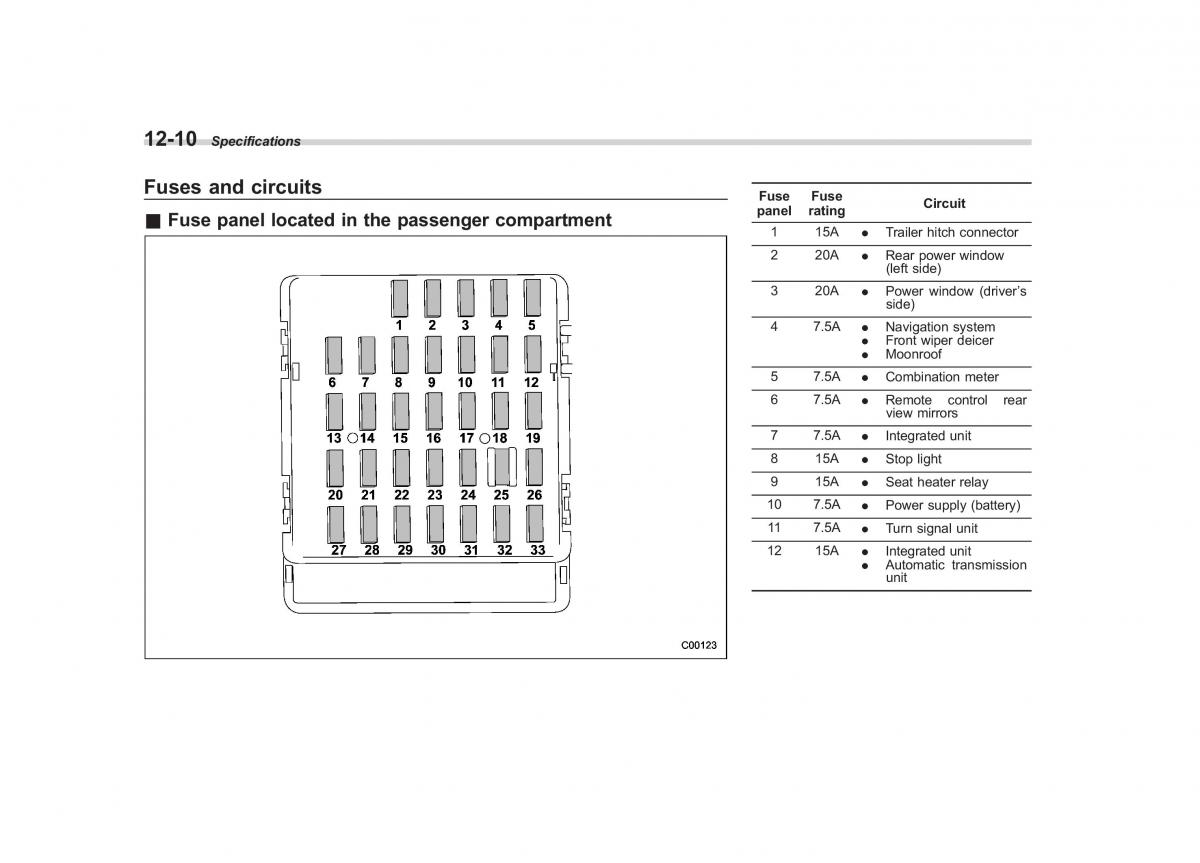 Subaru Outback Legacy IV 4 owners manual / page 437