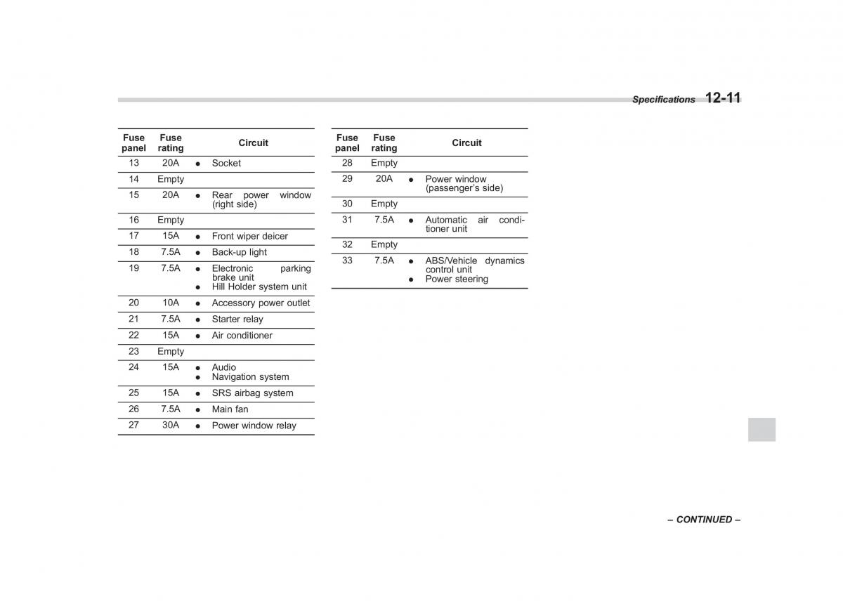 Subaru Outback Legacy IV 4 owners manual / page 438