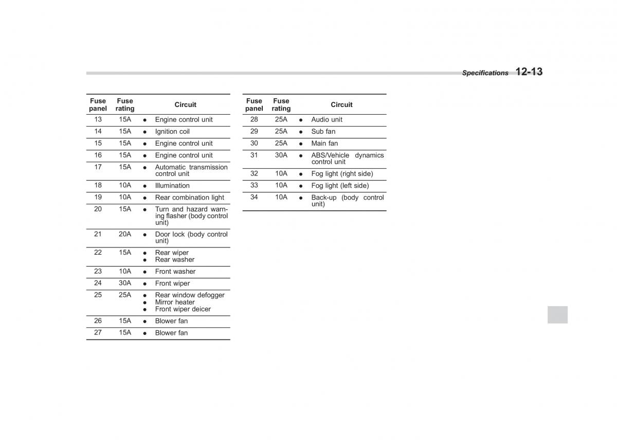 Subaru Outback Legacy IV 4 owners manual / page 440