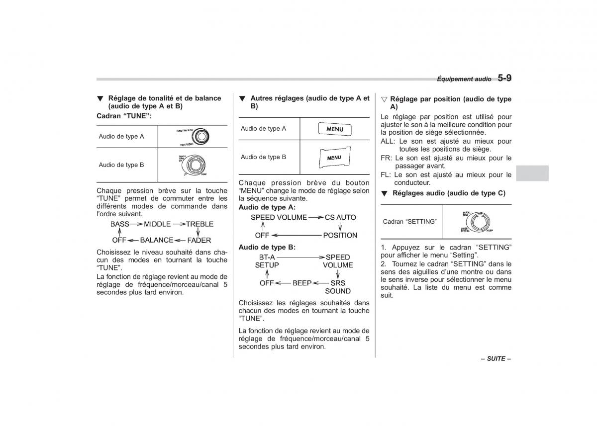 Subaru Outback Legacy IV 4 manuel du proprietaire / page 210