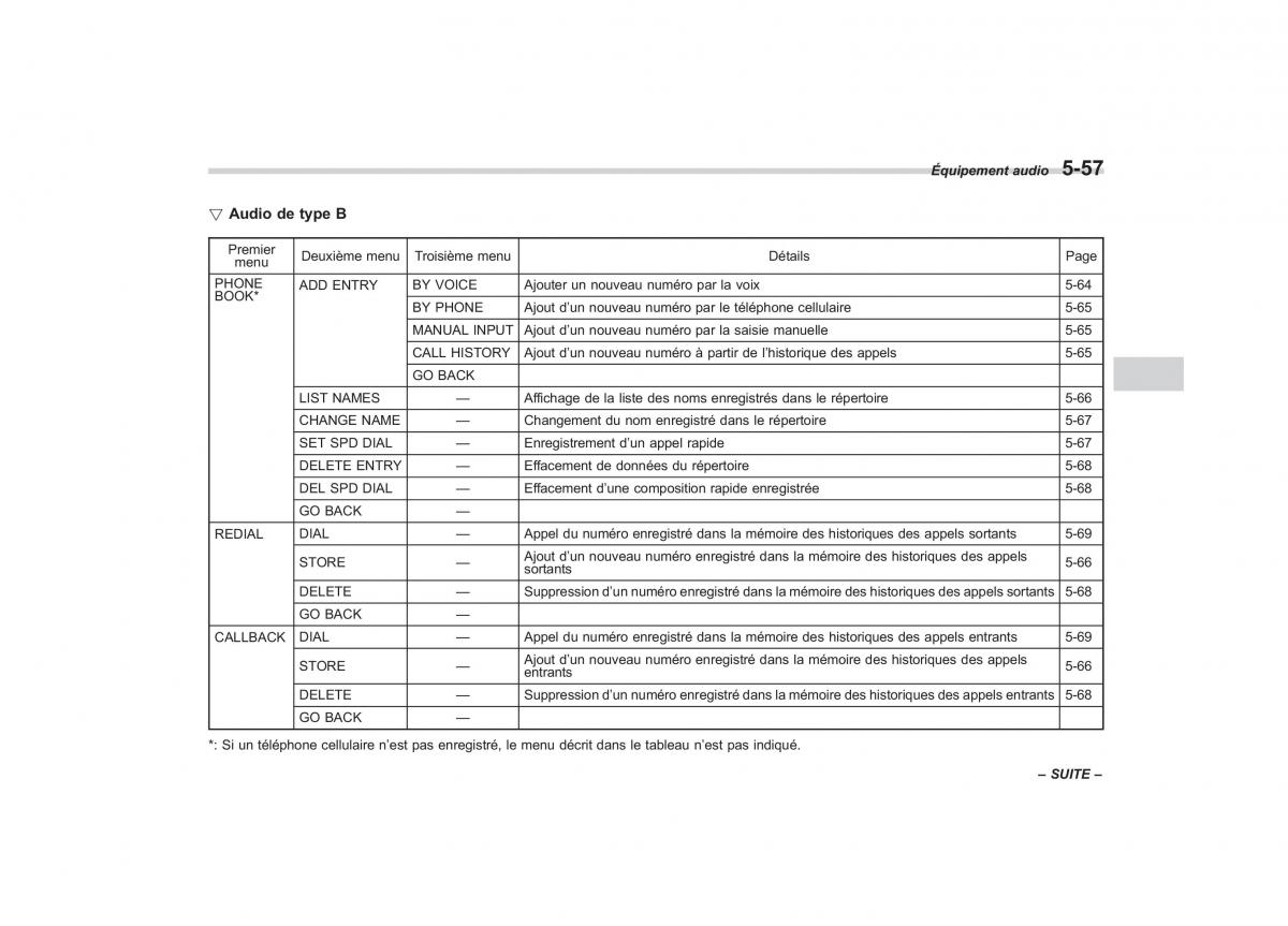 Subaru Outback Legacy IV 4 manuel du proprietaire / page 258