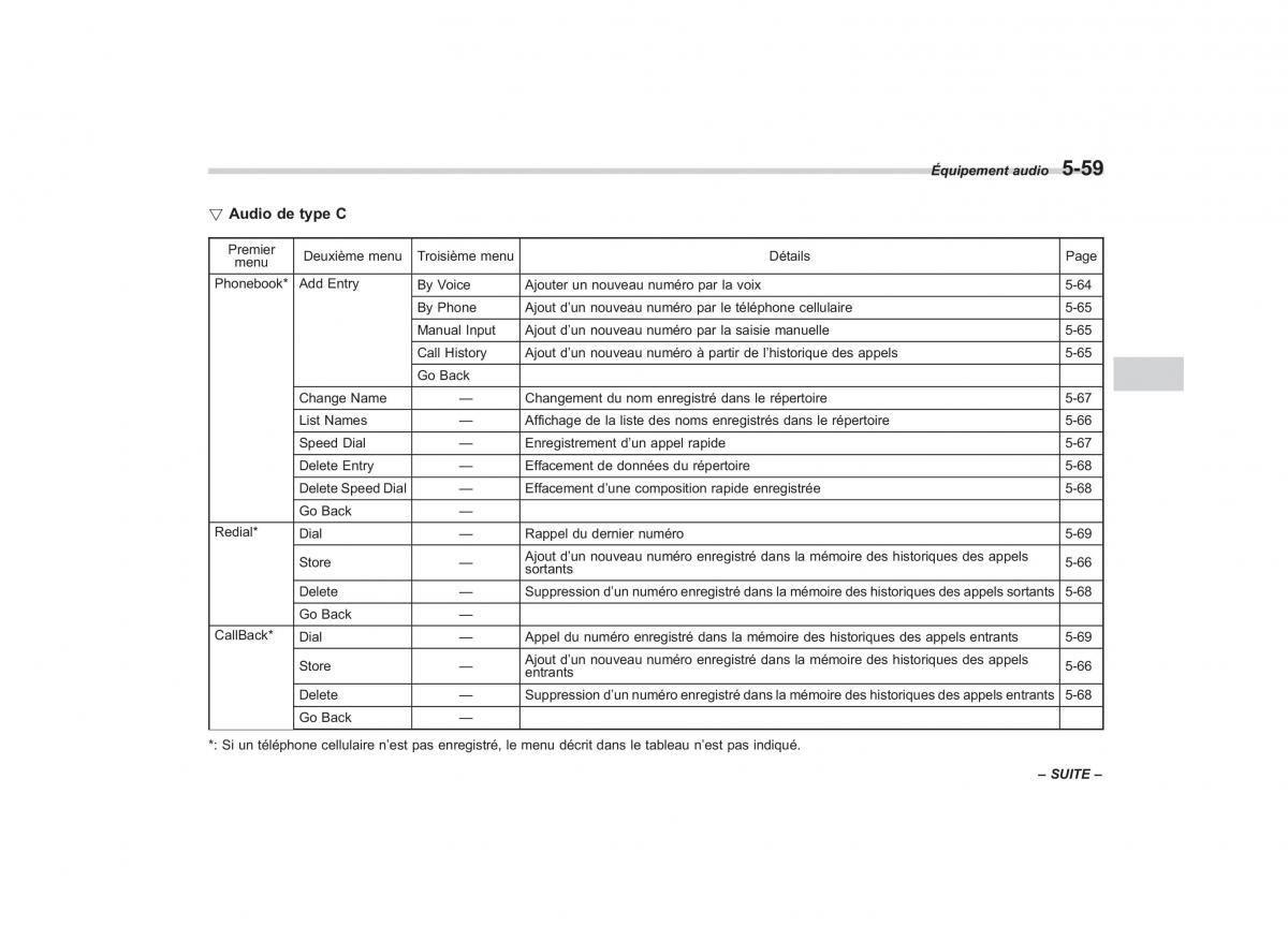 Subaru Outback Legacy IV 4 manuel du proprietaire / page 260