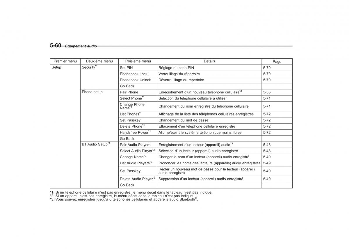 Subaru Outback Legacy IV 4 manuel du proprietaire / page 261